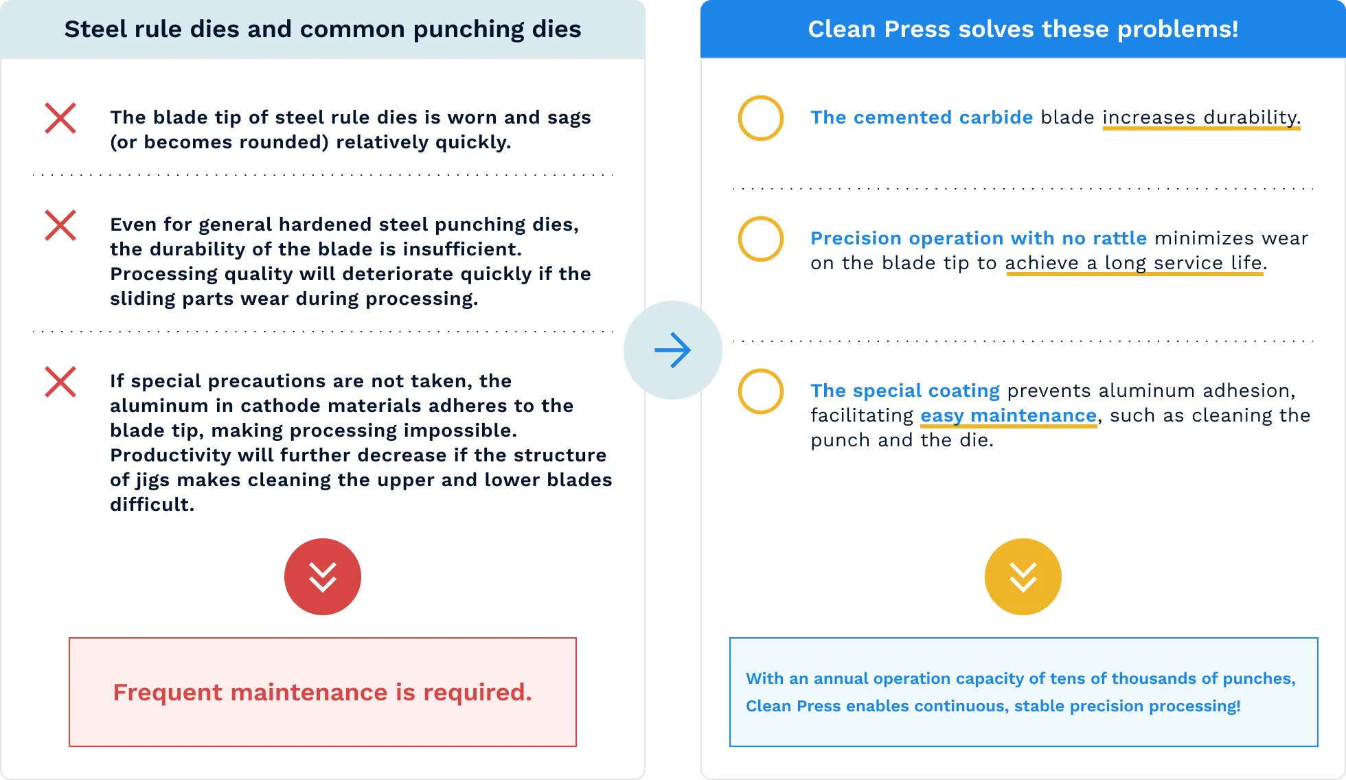 クリーンプレスで解決！
