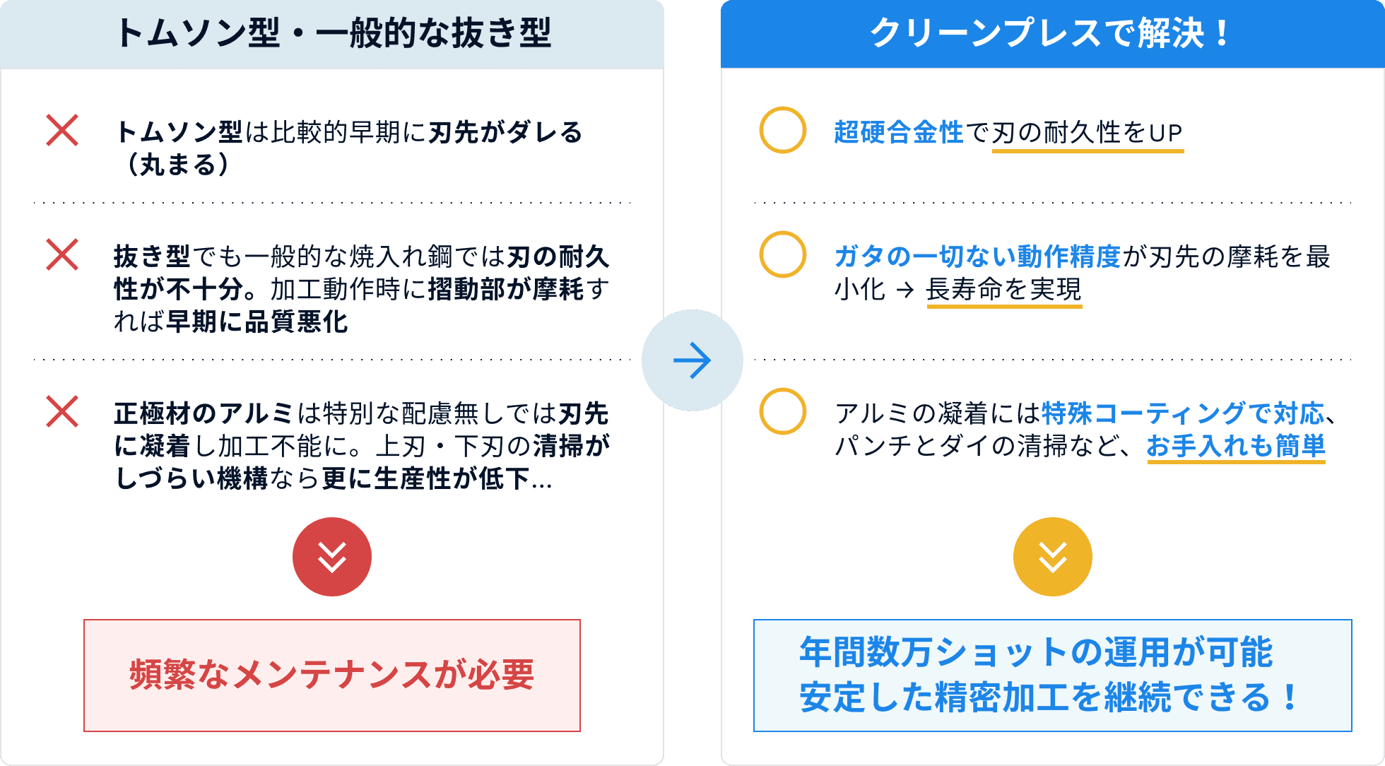 クリーンプレスで解決！