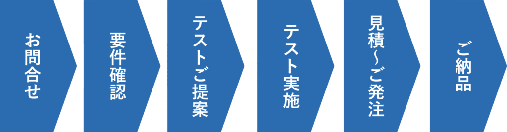 導入の流れ_断面観察用試料作製ツール
